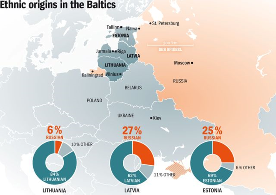 Mapa de minorías rusoparlantes en Lituania, Letonia y Estonia